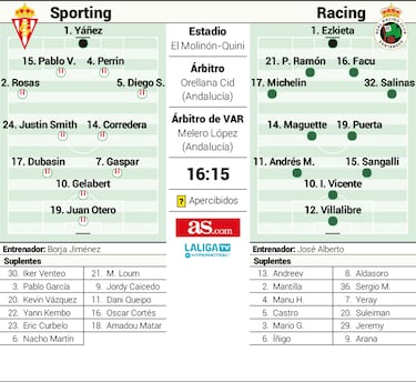 Borja Jiménez entra en juego en El Molinón ante su bestia negra