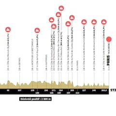 Así son los recorridos de ciclismo en los Juegos Olímpicos de París 2024