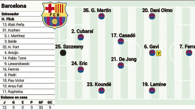 Alineación posible del Barcelona hoy ante Osasuna en LaLiga EA Sports