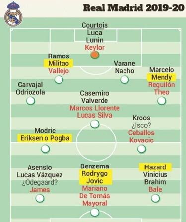 Real Madrid must make €300m from player sales to comply with UEFA