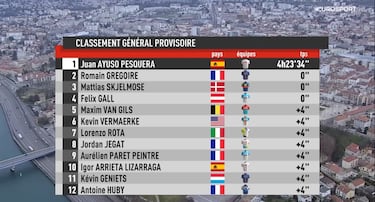 Juan Ayuso se estrena con un esprint eterno en la Faun-Ardche Classic