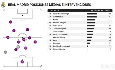 Vinicius, ‘on fire’ al Clásico