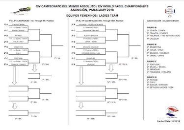 Un Mundial para reflexionar