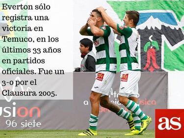 La previa en números de la sexta fecha del Clausura