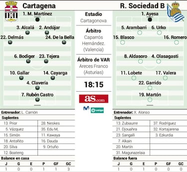 Xabi Alonso mide la reacción albinegra