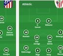 Alineaciones del Atlético-Athletic