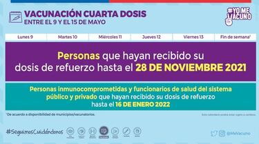Calendario de Vacunación COVID, 10 de mayo: ¿quién recibe la tercera y cuarta dosis de refuerzo?