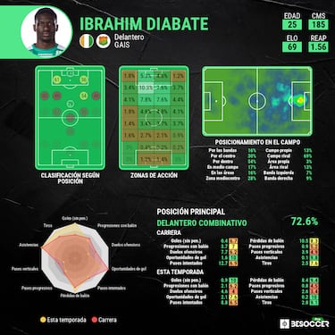 Ibrahim se sorprende en Suecia con diabad