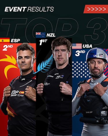 España, segunda en el Gran Premio de Abu Dabi