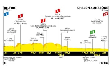 Etapa 7: Llana - 230 km (viernes, 12 de julio)