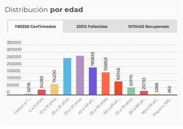 Mapa de casos y muertes por coronavirus por departamentos en Colombia: hoy, 12 de noviembre