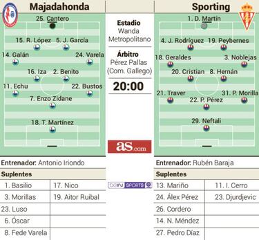 El Wanda acoge hoy un duelo copero de revancha y ambici¨®n