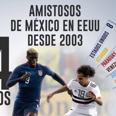 La Selección Mexicana en EEUU desde 2003: 4.5 millones de asistencia, 94 juegos, 45 victorias