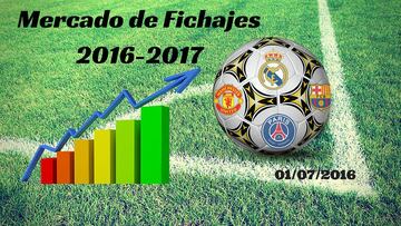 Mercado de fichajes 2016-2017: 1 de julio