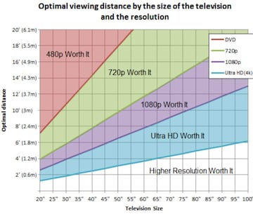 infografia grafico distancia visionado pantalla monitor