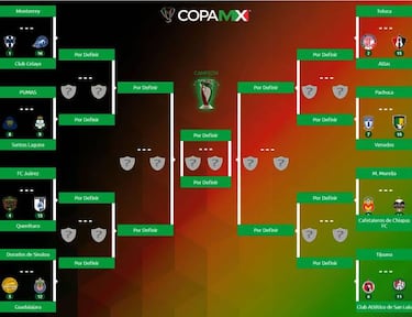 Así se jugarán los octavos de final de la Copa MX