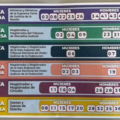 ¿Qué significa votar con acordeón? Revelan si será delito hacerlo en las Elecciones Judiciales 2025