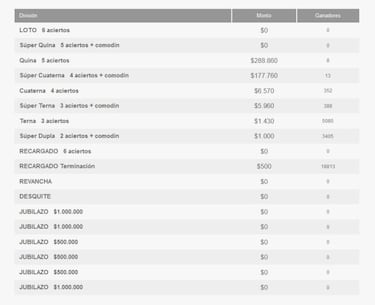 Resultados Loto Chile hoy: números que cayeron y premios del sorteo 4684 | ganadores 19 de agosto