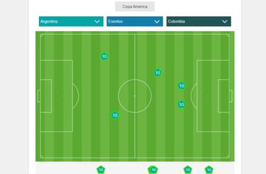 No hay alarma por Messi