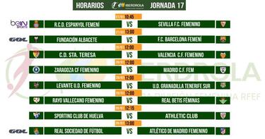 Vuelve la liga con Barcelona y Atlético luchando por el liderato