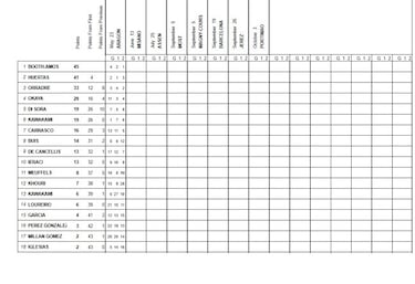 Redding para la sangría de Rea