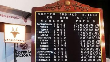 Resultados Zodiaco: números que cayeron hoy y premios del sorteo 1695