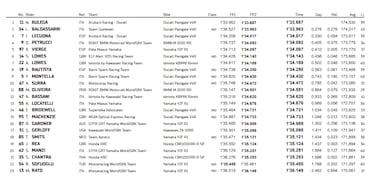 Bulega toma la iniciativa 