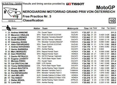 Las Ducati de Iannone y Dovi siguen en otro código postal