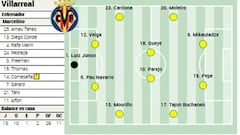 Alineación posible del Villarreal ante el Elche en la Liga EA Sports