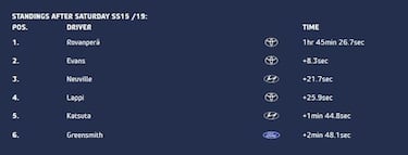 Rovanpera acaricia la tercera