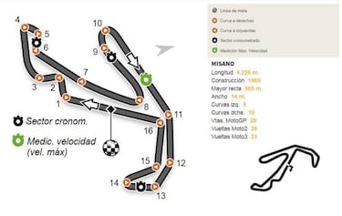 Mundial MotoGP 2018: Fechas, Calendario, pilotos y equipos