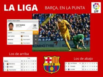 La Liga