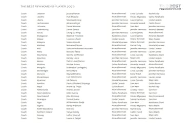 The Best FIFA Men’s and Women’s Player Awards: Who voted for whom?