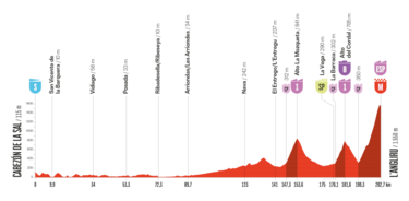 Larra Belagua, el Angliru y La Farrapona, las grandes batallas de la semana en La Vuelta