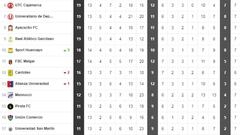 Así está la tabla del Apertura