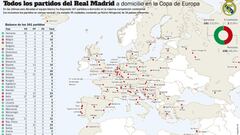 El Real Madrid visita hoy su ciudad número 95 en 56 años