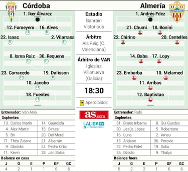 El día de la bestia para el Córdoba de Ania