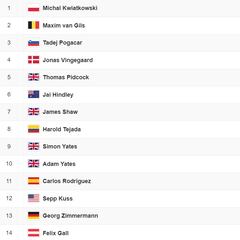 Etapa 13 del Tour de Francia: así queda la clasificación general