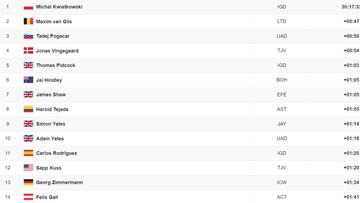 Etapa 13 del Tour de Francia: así queda la clasificación general
