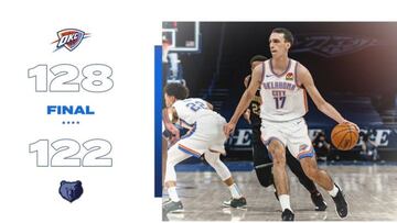 El equipo de Oklahoma, en plena reconstrucción, derrota a los Grizzlies y se mete de lleno en la encarnizada lucha del Oeste. Gilgeous-Alexander, con 30 puntos, el mejor.