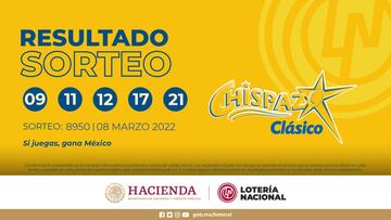 Resultados Lotería Nacional Chispazo hoy: ganadores y números premiados | 8 de marzo
