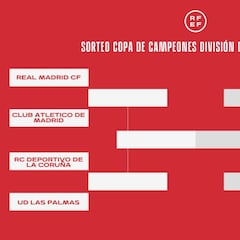 La Copa Campeones arranca con un derbi Madrid-Atlético