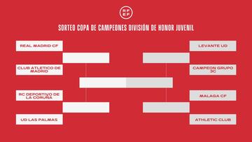 Sorteo Copa Campeones.