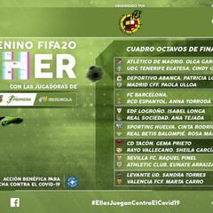 El torneo GamHer de FIFA20 recreará la jornada 28 de la Liga