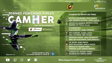 El torneo GamHer de FIFA20 recreará la jornada 28 de la Liga