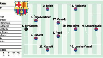 Posible alineación del Barça contra el Valladolid hoy en LaLiga EA Sports