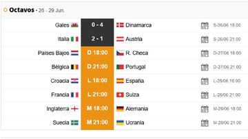 Partidos de hoy domingo 27 de junio en la Eurocopa: horarios, TV y posibles alineaciones