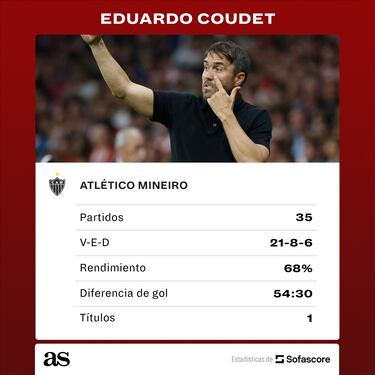 Coudet no encuentra su sitio
