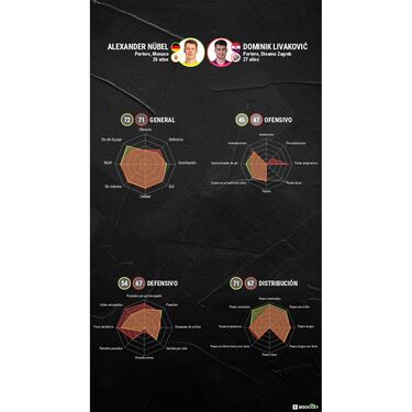 El Bayern elige portero