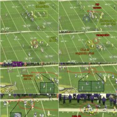 Claves para seguir el Washington Redskins - Green Bay Packers